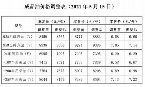 大连发改委油价调整通知文件-大连发改委油价调整通知