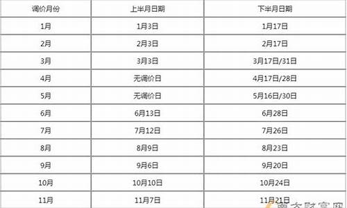 黑龙江17号油价调整-黑龙江17号油价调整表