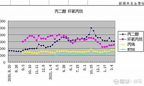 vc溶剂油价格走势分析-vc溶剂油价格走势