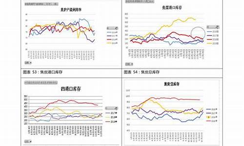 中国汽油价钱走势-中国汽油价格走势