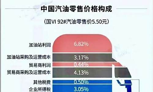 油价附加税调整方案-油价 税