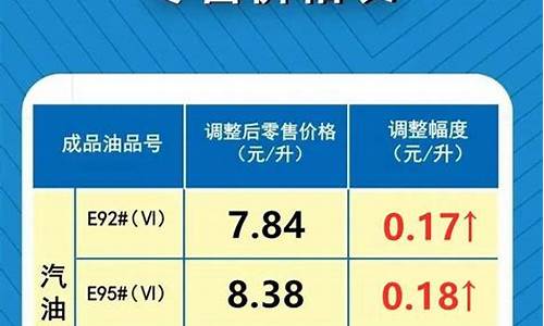 石河子最新油价调整信息-石河子有没有石油