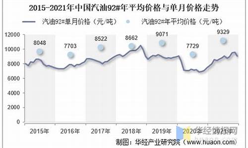 中国汽油价格戏说-国内的汽油价格