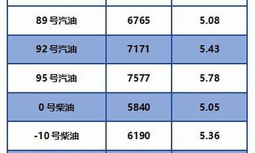 柴油价格调整21号--20柴油价格查询