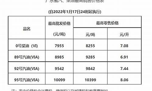 惠州最新油价调整通知-惠州今天油价多少钱一升