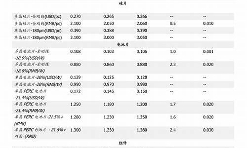 北京中石化油价最新调整时间-北京中石化油价最新调整