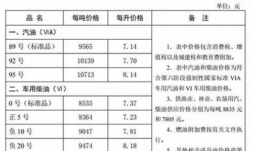 河北油价网-河北省最新油价调整