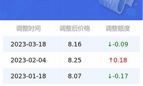 2017年95汽油价格多少钱一升-17年95汽油价