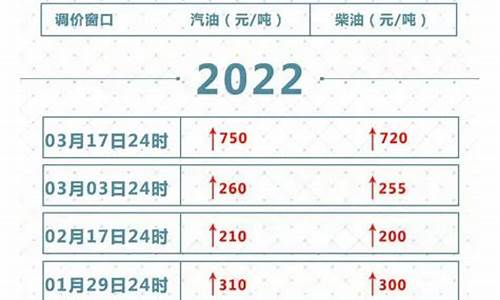 油价12月调整-油价调整12号几点开始