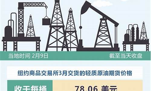 国际油价下跌经济学原理-国际油价大跌对国内市场冲击