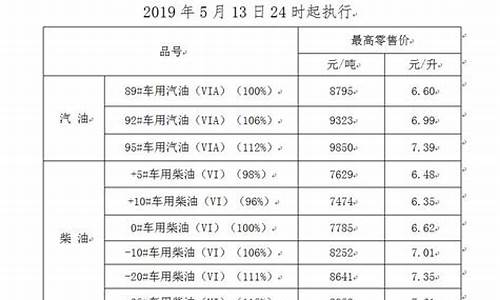 宁夏成品油批发-宁夏成品油价格调整消息