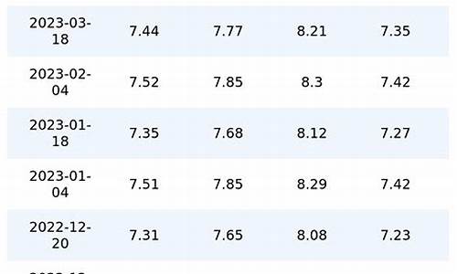 重庆油价调整历史记录-重庆油价变化