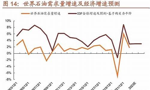 油价高涨利好哪些股票-油价高位要持续多久调整