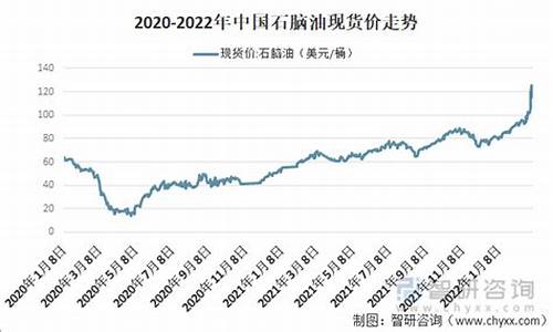 石脑油价格最新行情-陕西石脑油价格走势