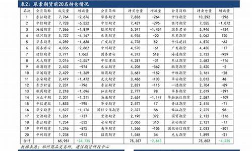 油价历届调整情况表-历次油价调整与零售价一览表