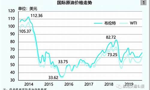 油价下跌意味着什么-油价下跌后房价走势