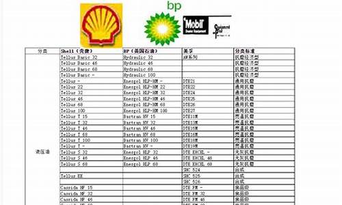 壳牌石油今日价格表-壳牌石油价格表95