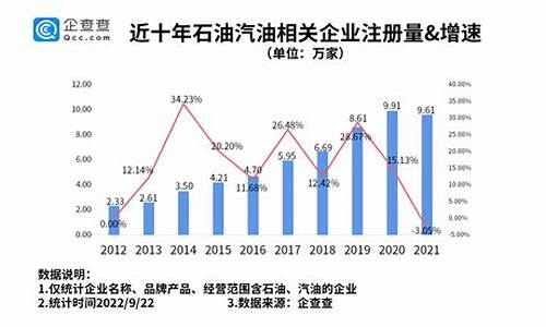 福建油价上涨-福建油价下跌的城市排名