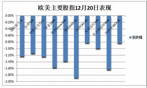 隔夜股市和油价下跌-隔夜股市行情