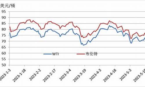 油价上涨 新能源汽车-新能源汽油价格涨幅限制