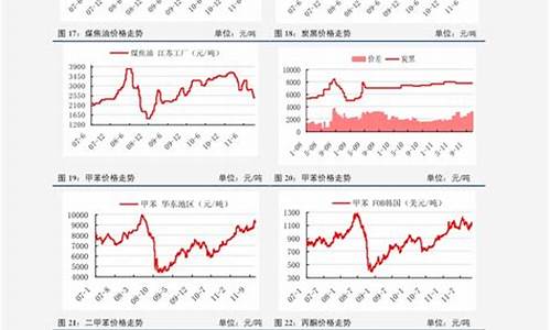 中国油价调整数据最新-中国油价调整数据