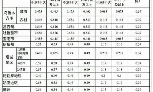 今日新疆伊犁油价-伊犁油价调整消息最新