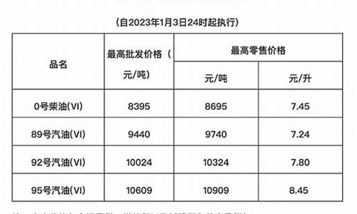 海南油价突破10元-海南油价调整的方法