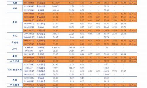 22号加油油价-22号油价调整最新报价