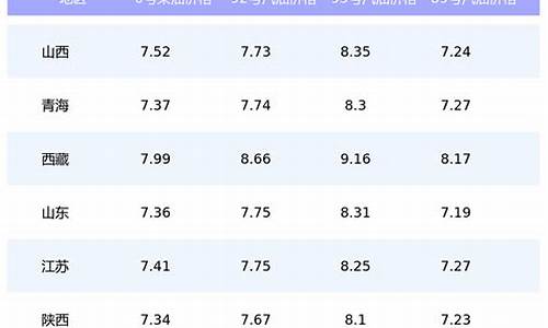 全国最低油价的城市-汽油价格最低的县城