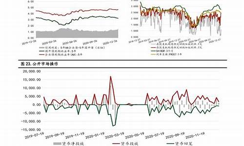 石化行业油价调整方案最新-石化行业油价调整方案