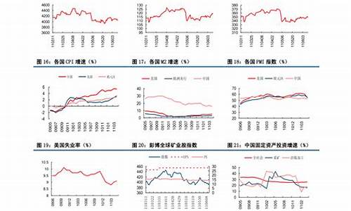 石油价格调整公式-石油调价最新消息20年3月3日