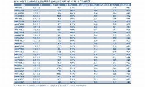 17年油价历次调整表-2017年油价格一览表