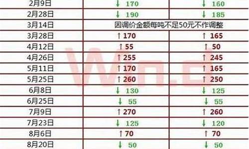 国标汽油价钱调整表最新-国标油价格现在多少钱一升