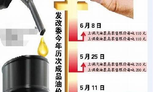 发改委对油价-发改委油价调整弊端