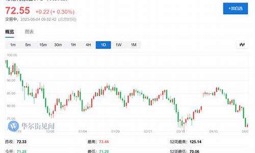 沙特原油价格下跌原因-沙特宣布原油大涨价