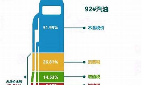 美国油价87号汽油-美国油价87号汽油 今天