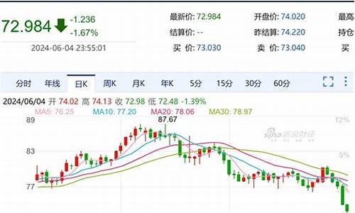 甘肃油价调整时间表-甘肃油价调整记录