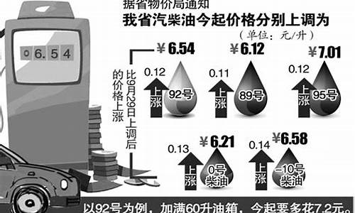 安徽汽油92今日油价-安徽郎溪92号汽油价格