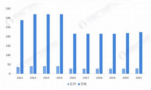 柴油价格目前能掉价吗-柴油最近还能掉价吗