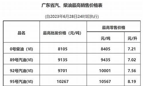 广州南沙油价调整-广州南沙加油在哪里有优惠