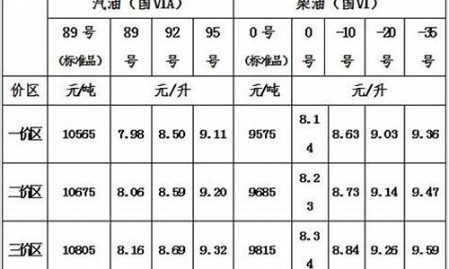 青海汽油价格表最新价格-青海汽油油价