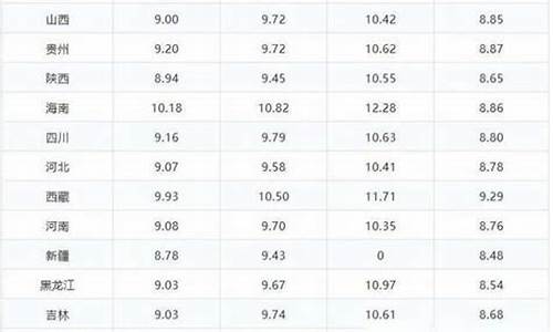 苏州98号汽油价格-苏州汽油价格 今日
