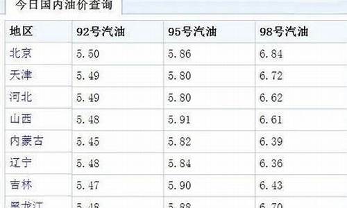 92号油价调整时间-92号油价调整时间汽油今日价格