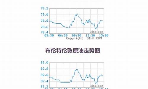 查询国际原油价格app-查询国际原油价格