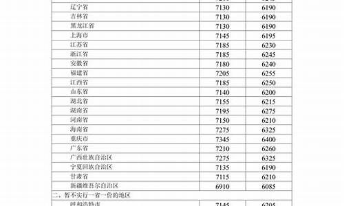 武汉沌口成品油价格-武汉市成品油价格