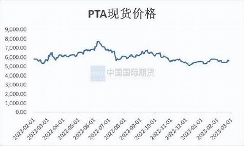 pta油价下跌了吗-pta和原油的涨跌关系