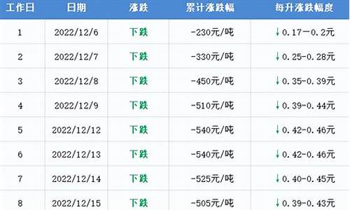 齐河县最新油价调整消息-齐河县最新油价调整消息查询