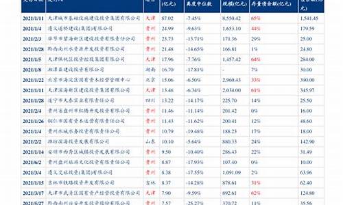 新疆地区最新油价-新疆最新调整油价时间表