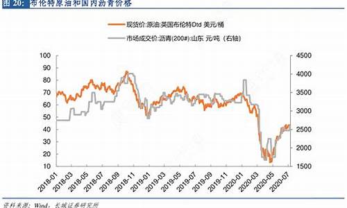 布伦特原油价格数据查询-布伦特原油价格今日走势图