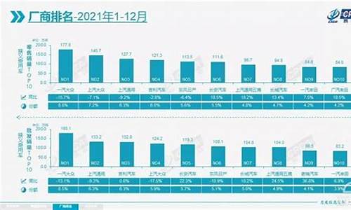 燃油价格同比增幅值-汽油价格同比